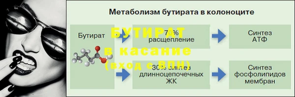 марки nbome Волоколамск